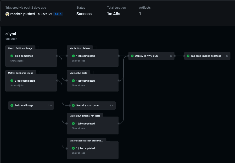 GitHub Actions CI for containerized testing